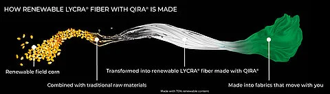 02_Bio-derived_LYCRA_fiber_made_with_QIRA_v2