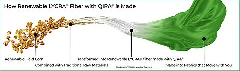 01_Bio-derived_LYCRA_fiber_made_with_QIRA_v1